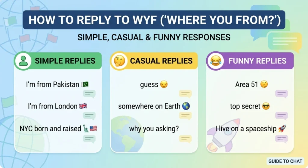 WYF Meaning in Text