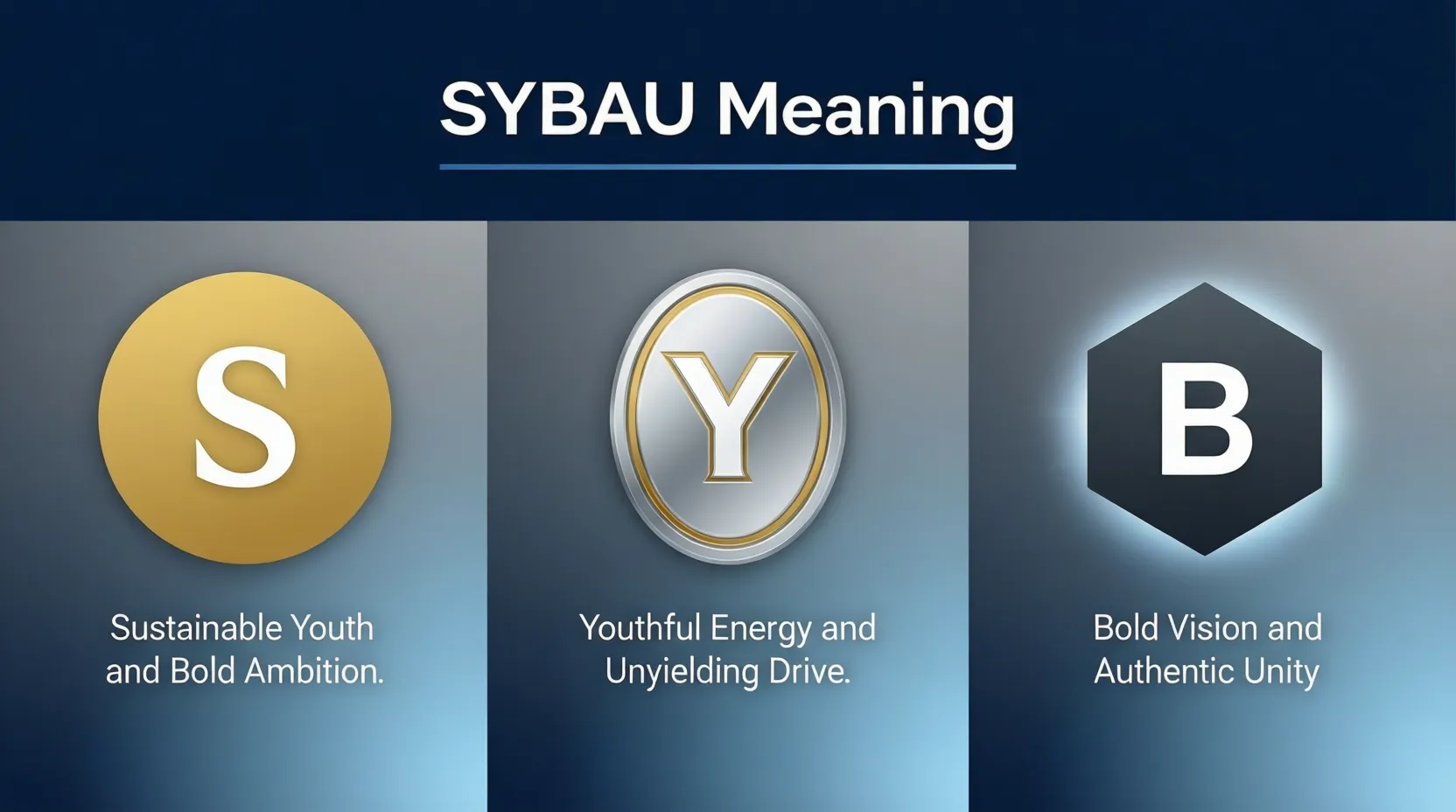 SYBAU Meaning