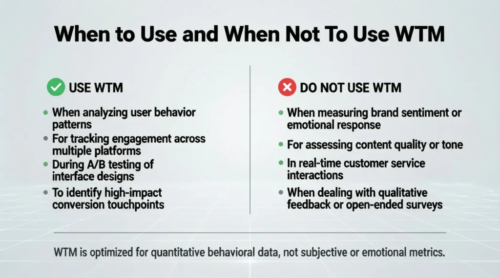 When to Use and When Not to Use WTM