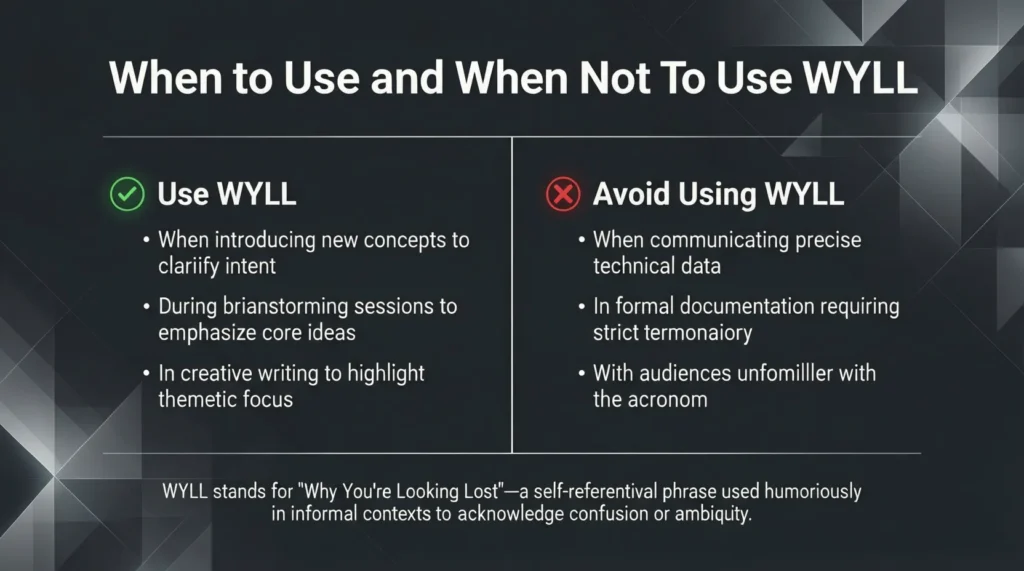 When to Use and When Not to Use WYLL