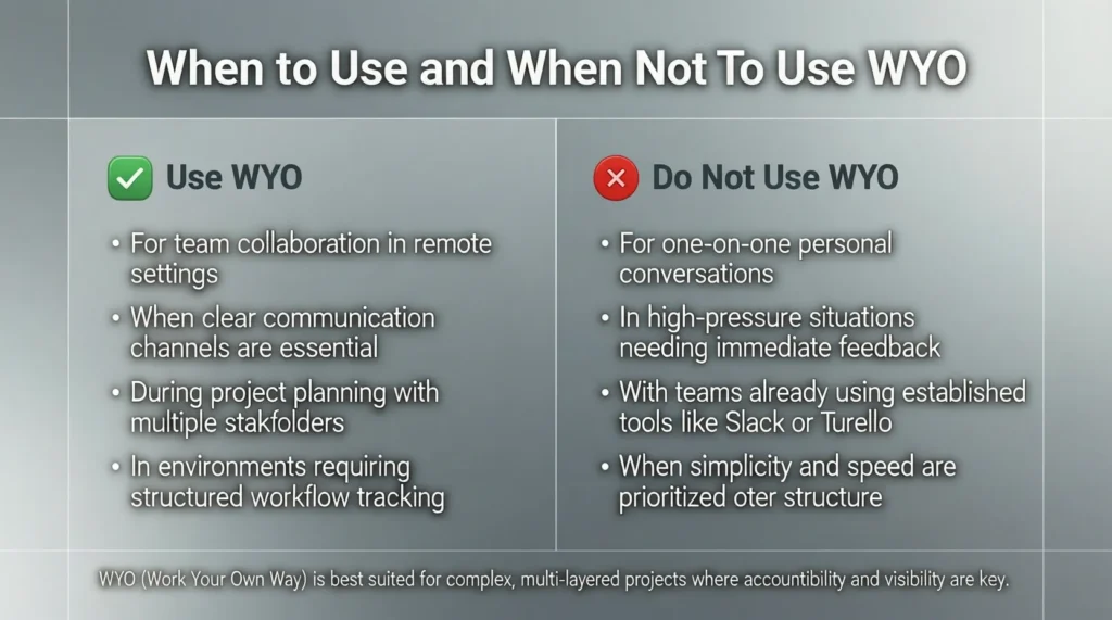 When to Use and When Not to Use WYO