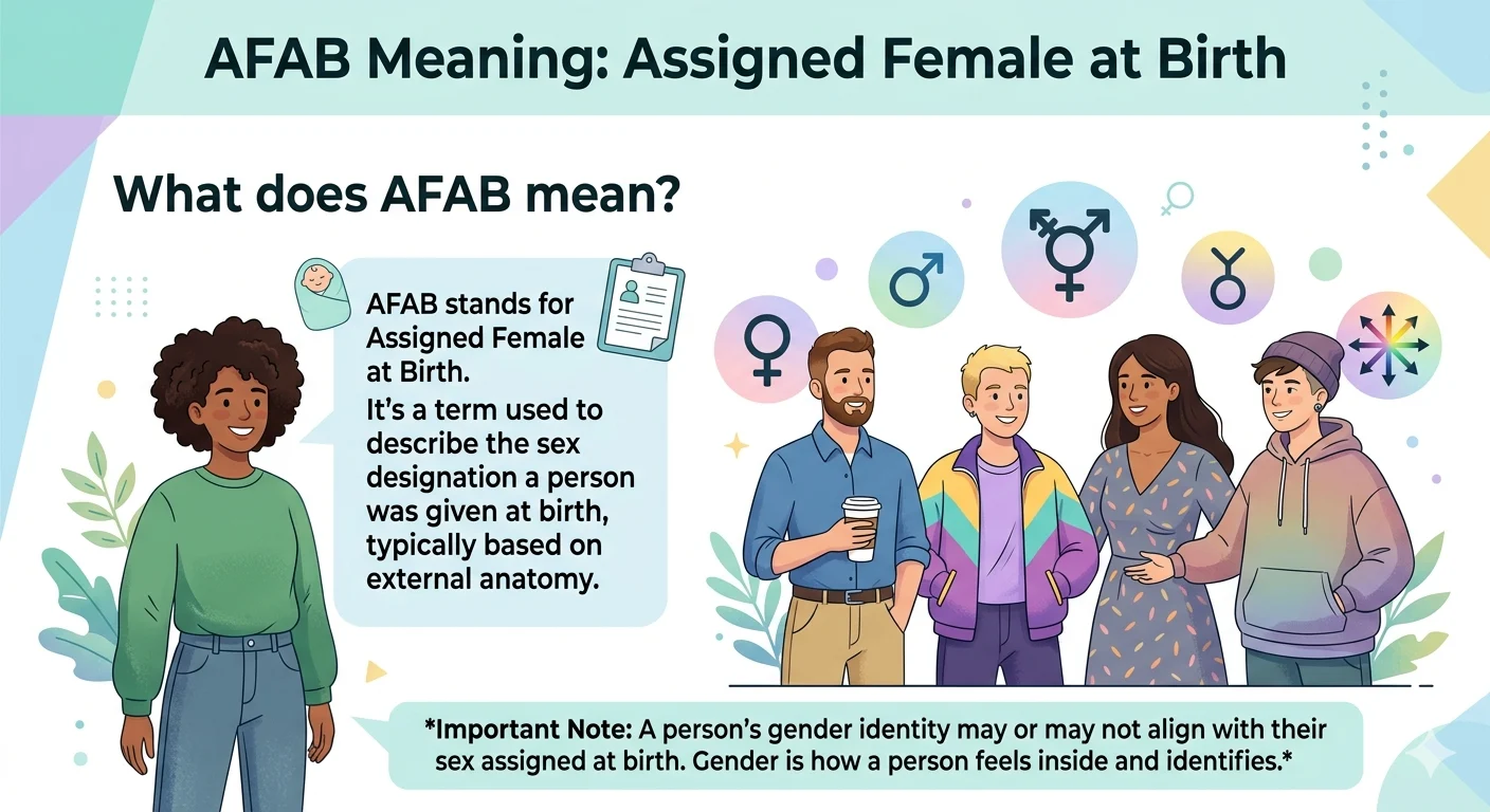 AFAB Meaning