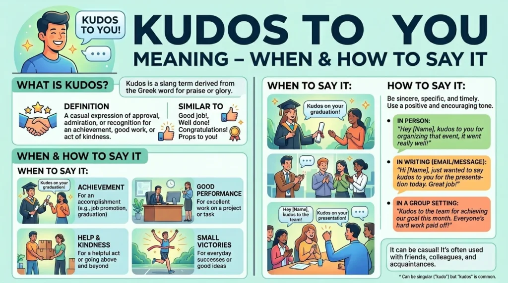 Kudos Meaning