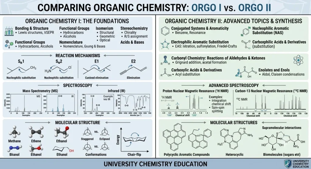 Orgo Meaning