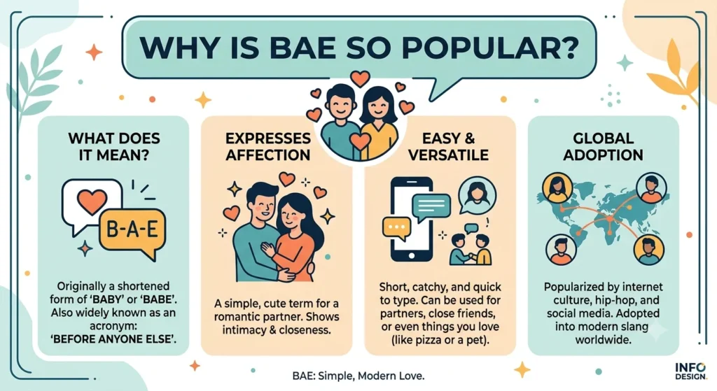 Bae Meaning